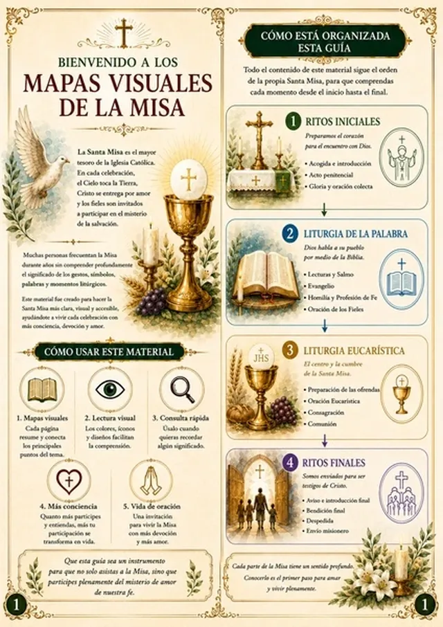 Página 1 de Mapas Visuales de la Misa